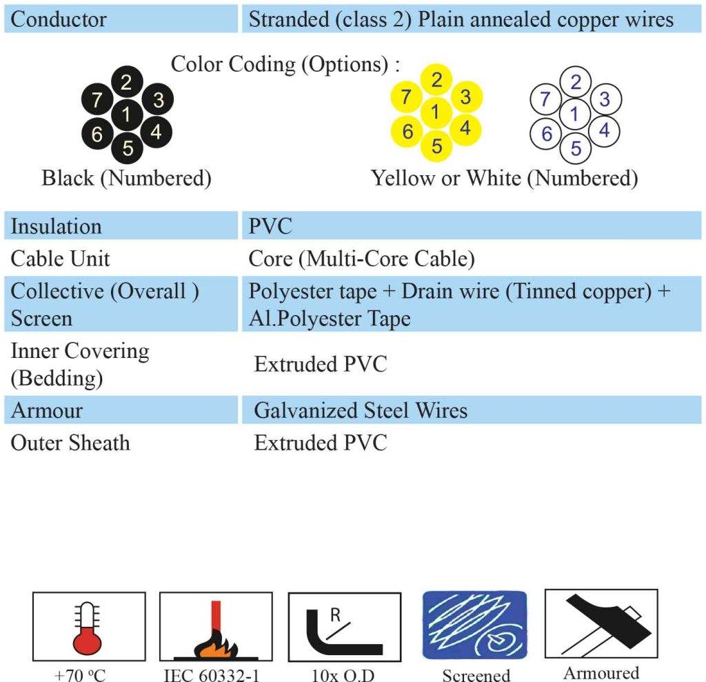 کابل های ابزار دقیق
