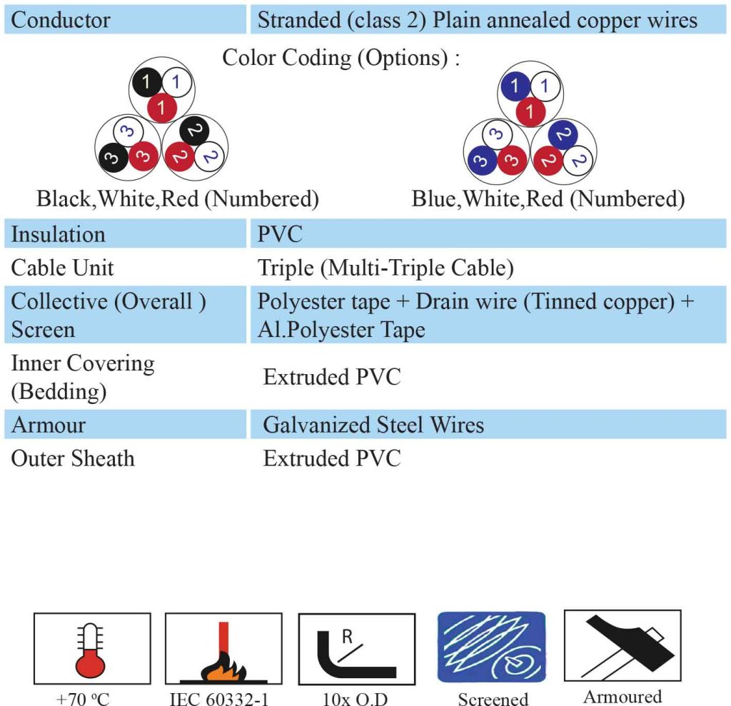 کابل های ابزار دقیق
