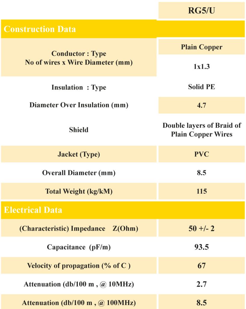کابل های کواکسیال