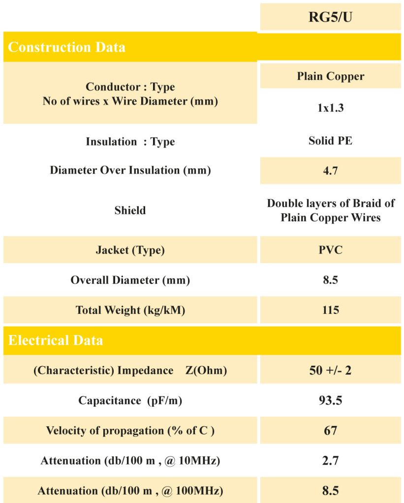 کابل های کواکسیال