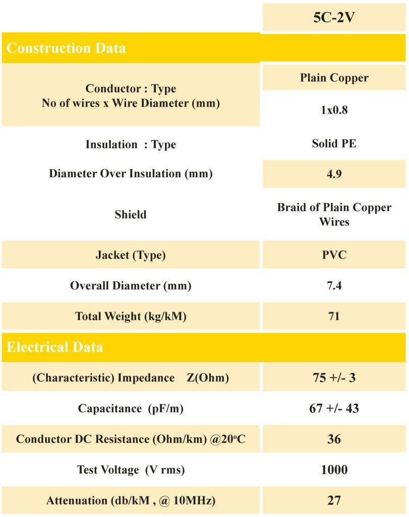 کابل های کواکسیال