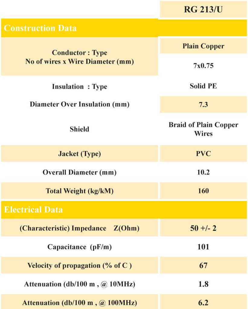 کابل کواکسیال