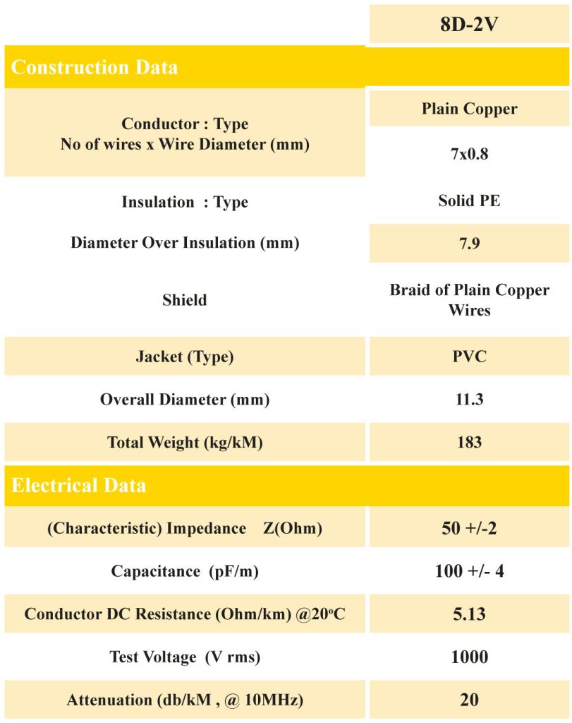 JIS C-3501 Coaxial (50 Ohms)