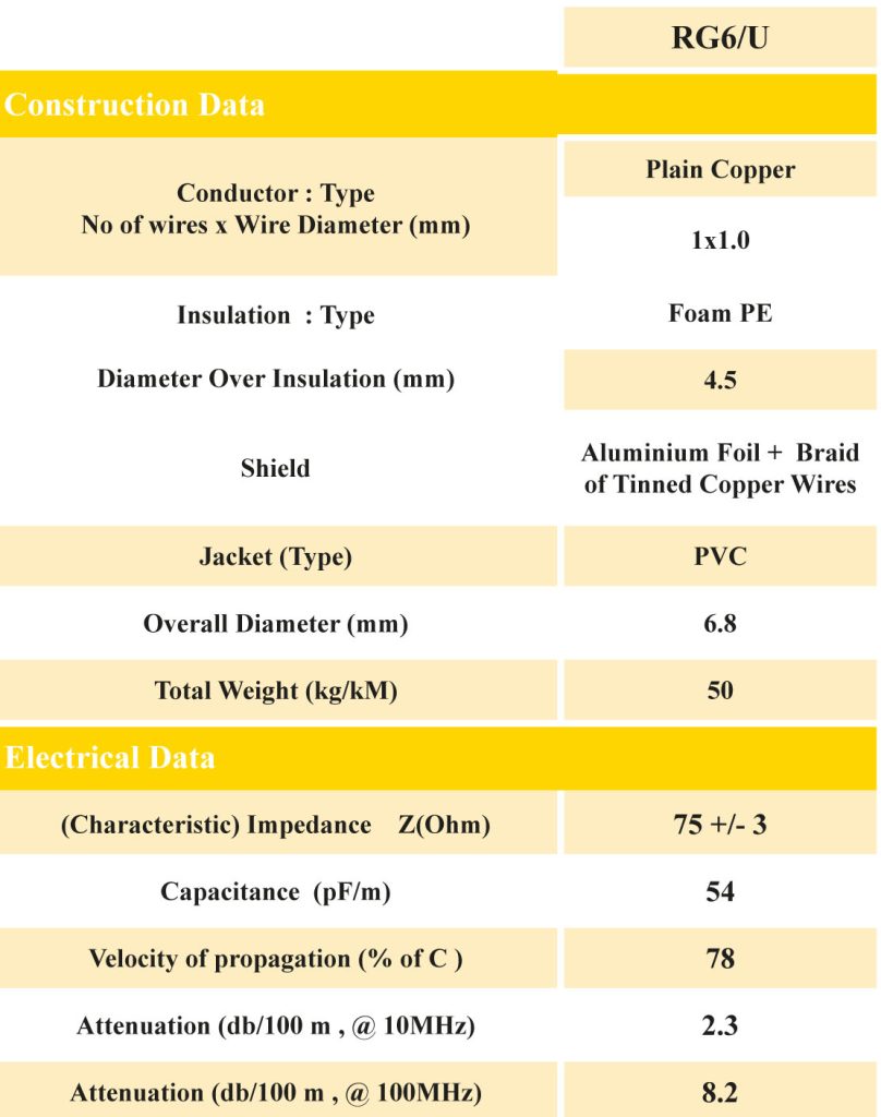 کابل های کواکسیال