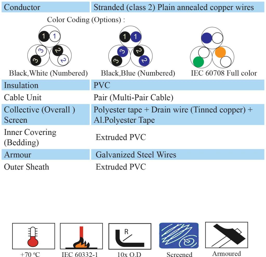 کابل های ابزار دقیق